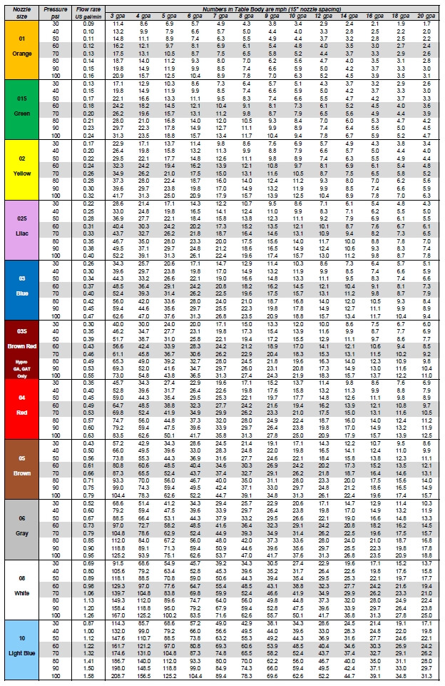 Calibration Chart (US, 15 in)