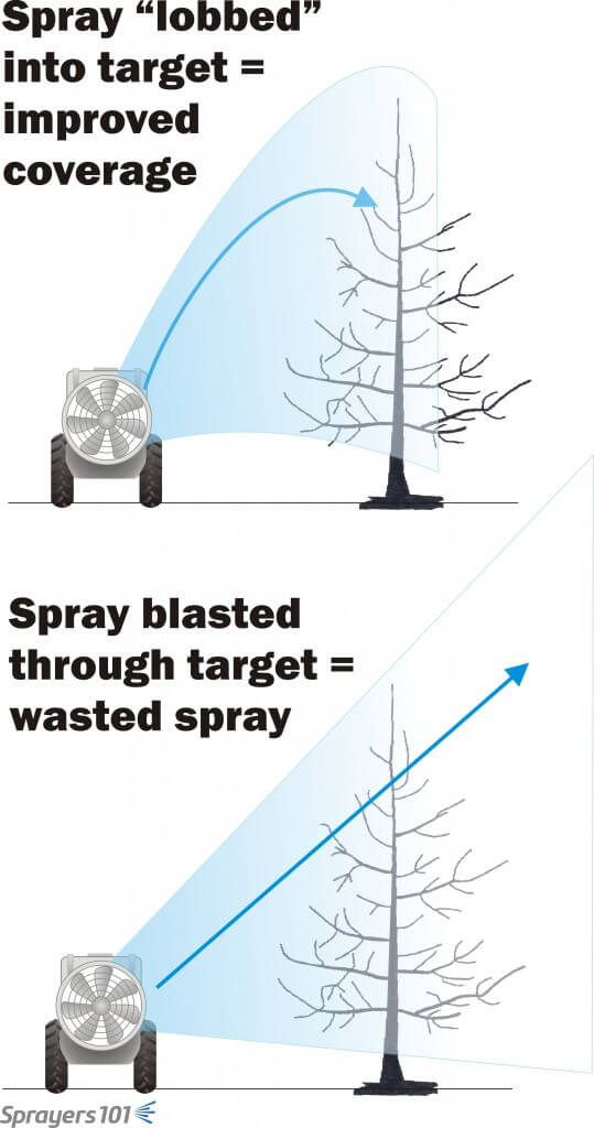Use GUTD to reduce blow-through, improve coverage and potentially reduce the amount of spray required.”