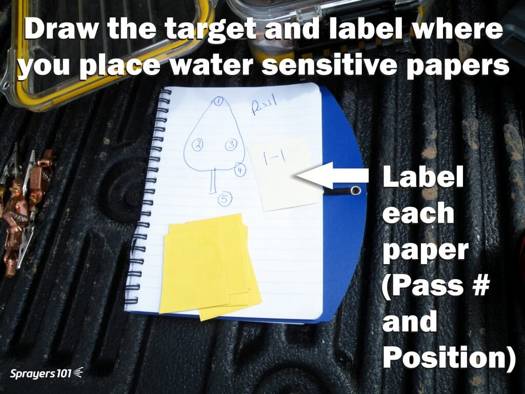Create a simple drawing of the target. Number positions on the drawing that correspond to where you plan to place the papers. 