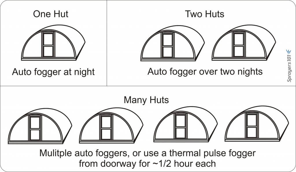 Know when to use a pulse fogger versus an auto fogger. Auto foggers are convenient because the operator can set them and leave. However, in the case of multiple huts, it is more efficient and timely to use a thermal pulse fogger.