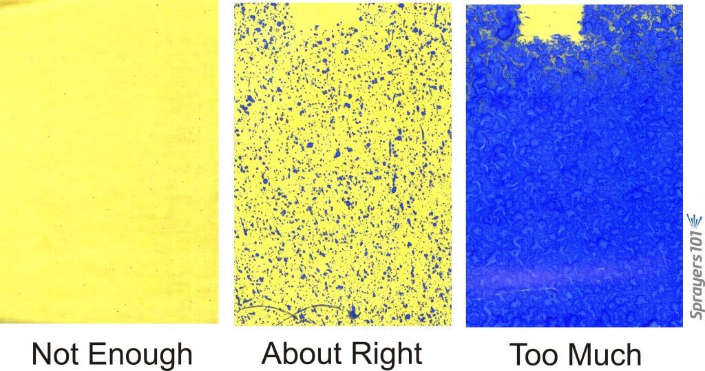 Rule-of-thumb fungicide coverage on water-sensitive paper.