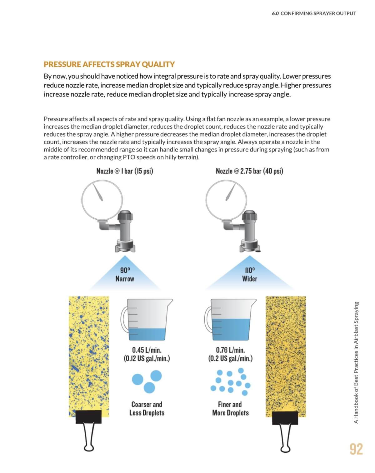 Variable Rate Spraying Sprayers 101