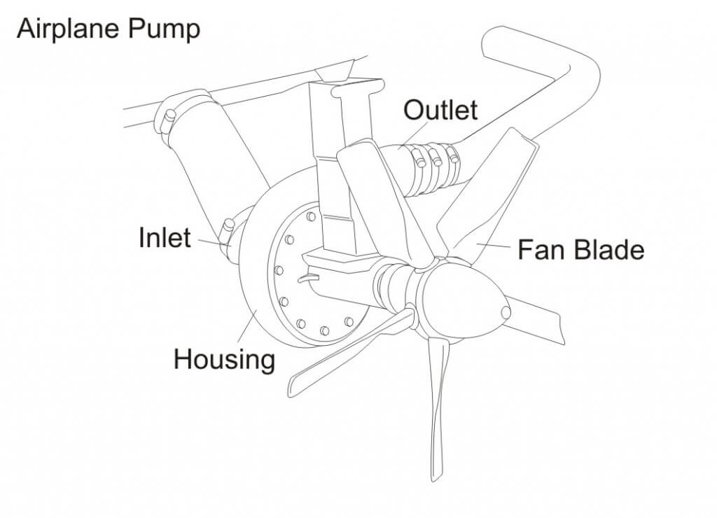 Figure 4 - Airplane Pump