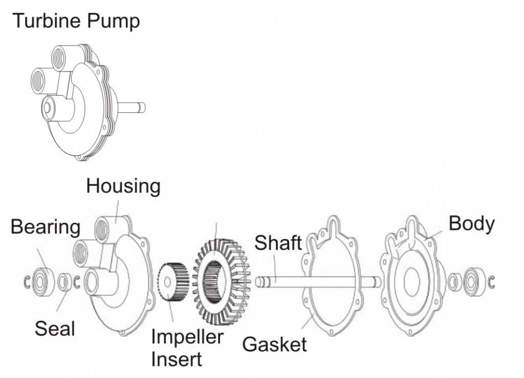 Figure 8 - Turbine Pump