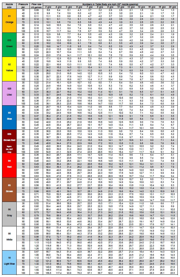 Calibration Chart (US, 20 in)