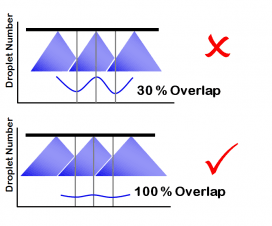 Four Rules of Nozzle Selection – Sprayers 101