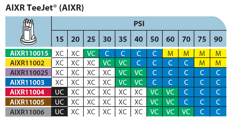 Teejet Calibration Chart