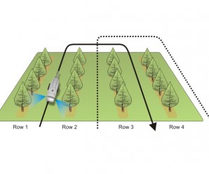 Alternate Row Spraying
