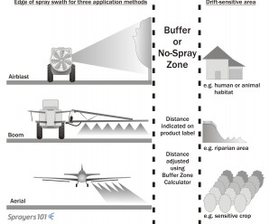 Spray and Soil Fumigant Buffer Zones in Canada