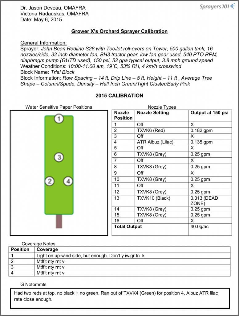 Number positions on the drawing that correspond to where you plan to place the papers. Label the papers as well so you know where they came from. Consider writing the pass number and the position (e.g. 1-1 would be Pass 1, Position 1) so you can evaluate the changes to the sprayer settings from pass to pass. (Figure 60) Later, all the information from the calibration can be entered into your spray records, like in this example.