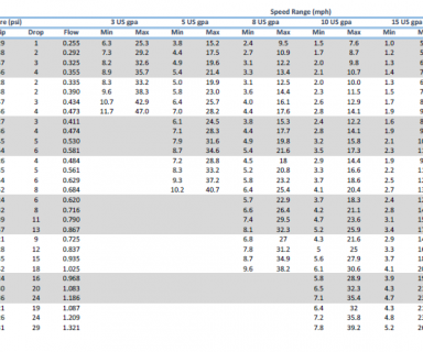 Capstan Calibration Chart (with Pressure Drop) – Sprayers 101