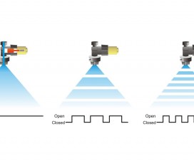 Rate Controllers and a Pulse Width Modulation Update – Sprayers 101