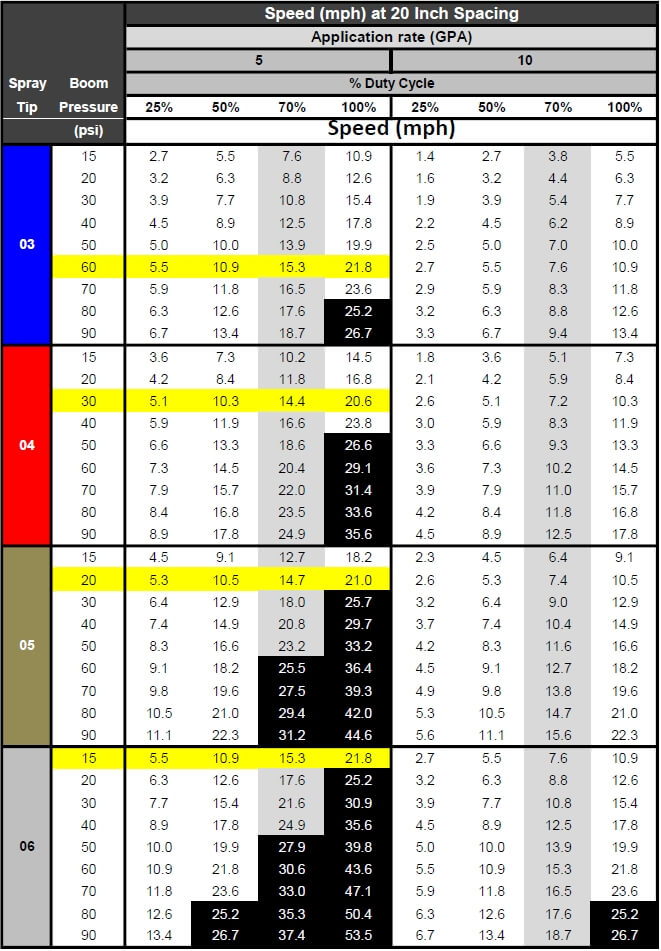 Teejet Calibration Chart