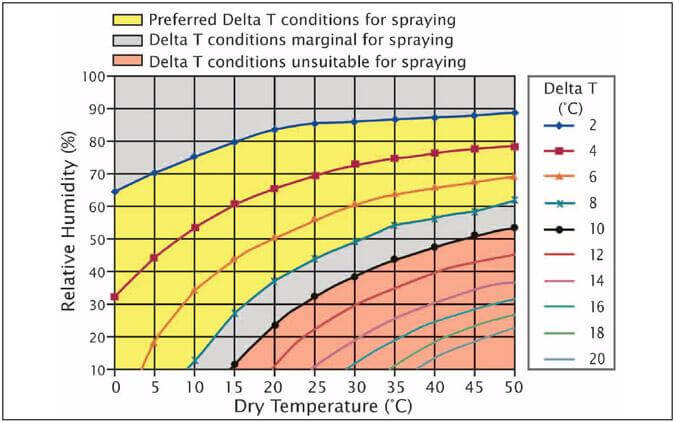 Chart For Calculation Of Relative Humidity And Dew Point