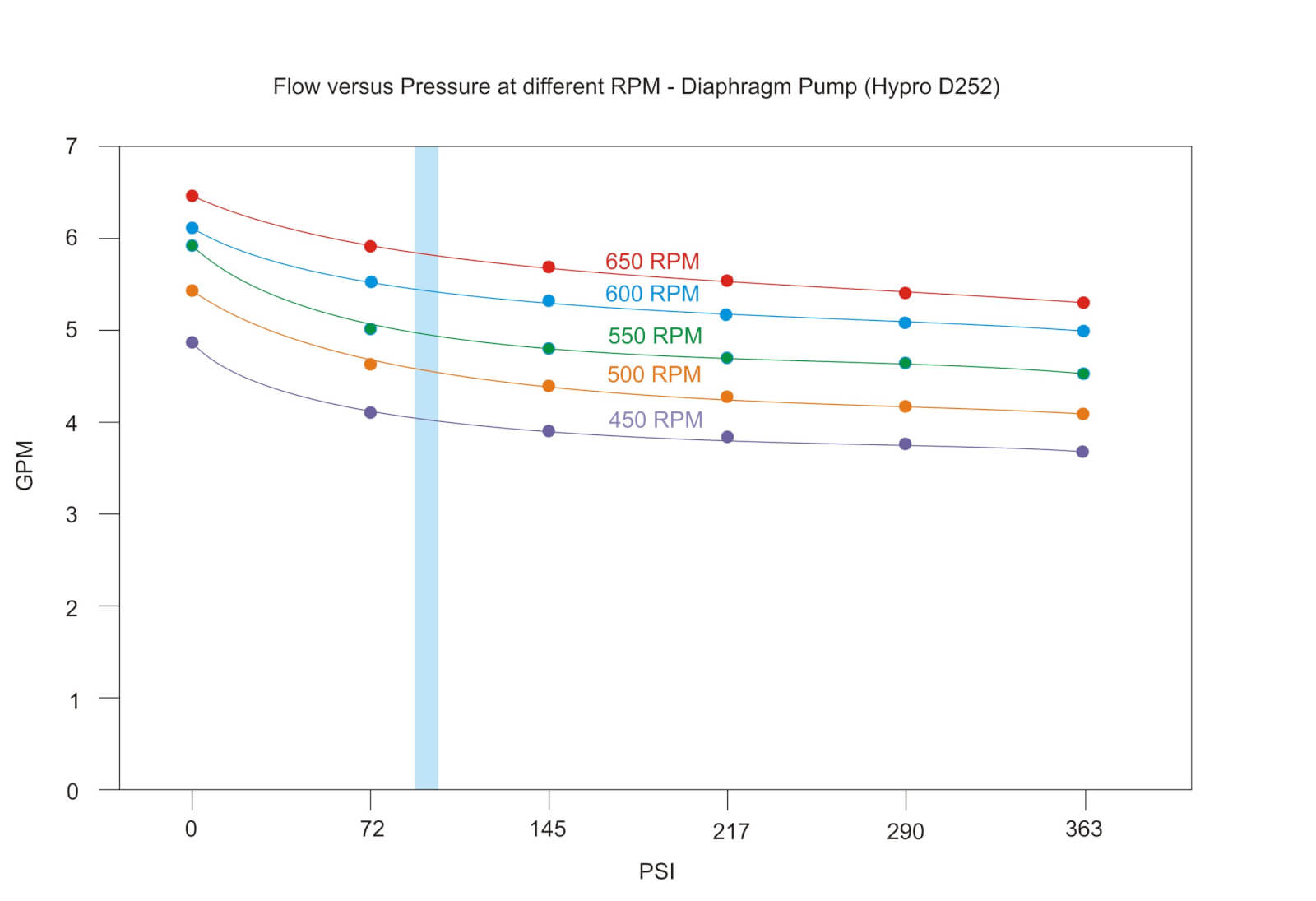 Centrifugal and Diaphragm Pumps Sprayers 101