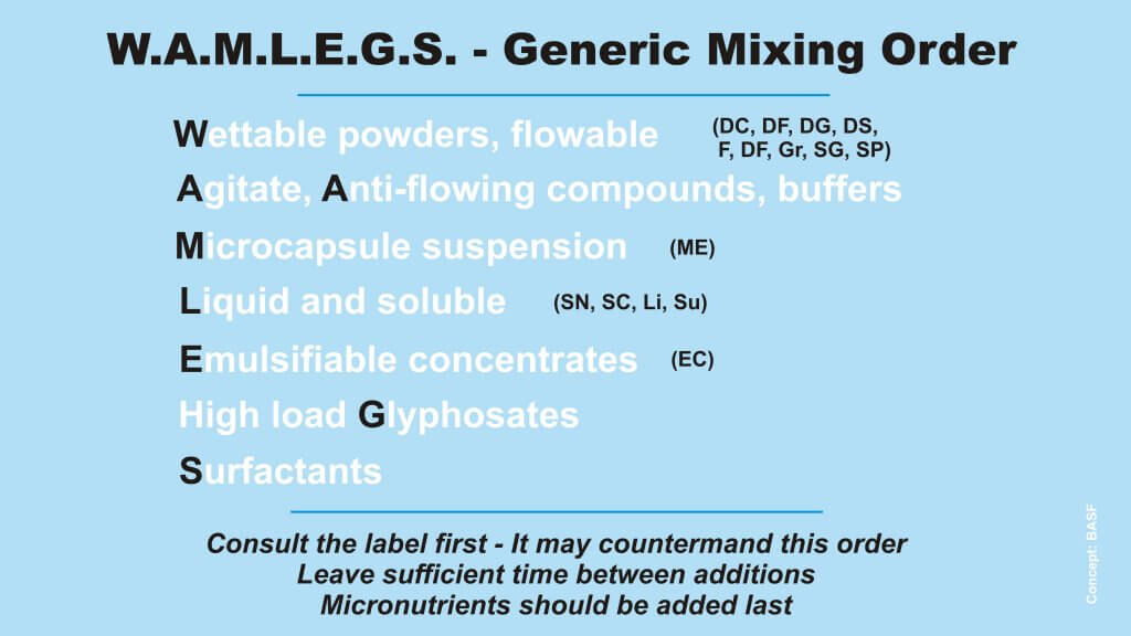 Herbicide Mixing Order Chart