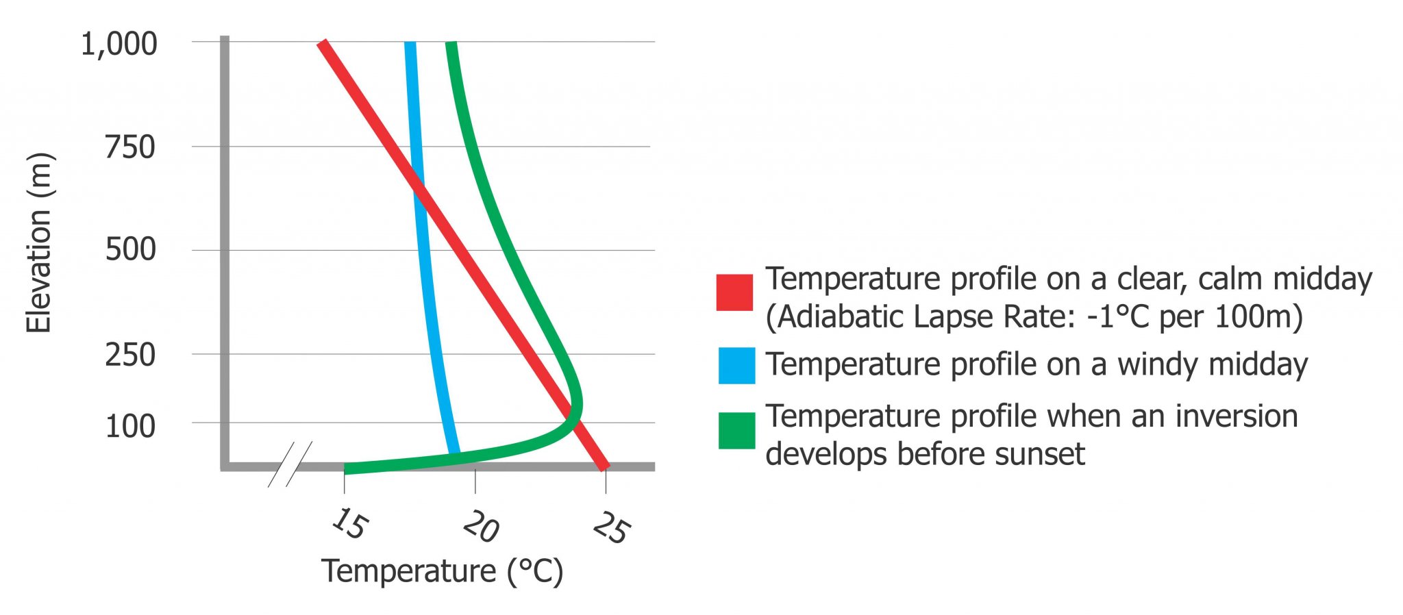 Thermal Inversions for Sprayer Operators Sprayers 101