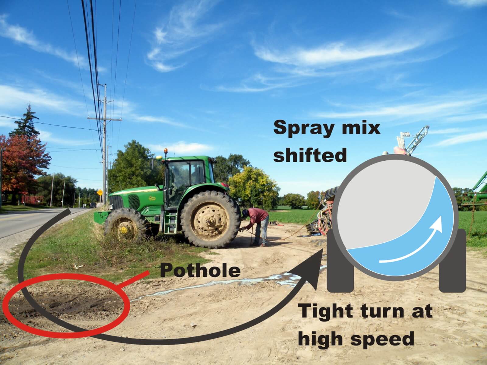 Why do sprayers tip? Sprayers 101