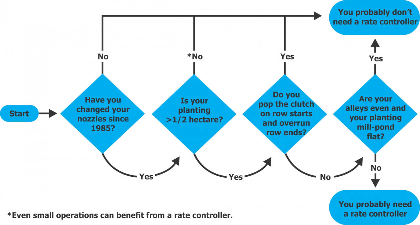 Rate Controllers on Air-Assist Sprayers – Sprayers 101