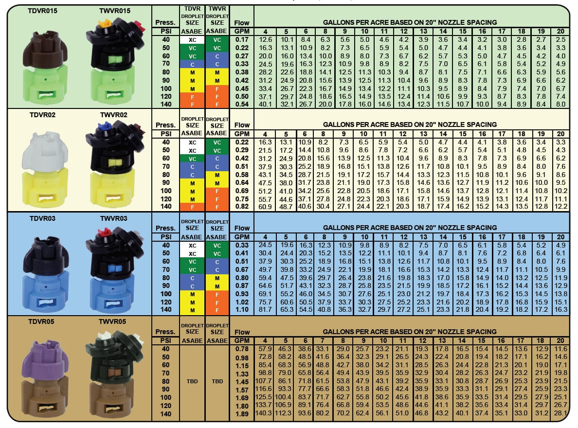 Variable Rate Spraying Sprayers 101