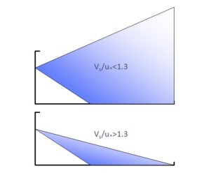 Fundamentals of Spray Drift