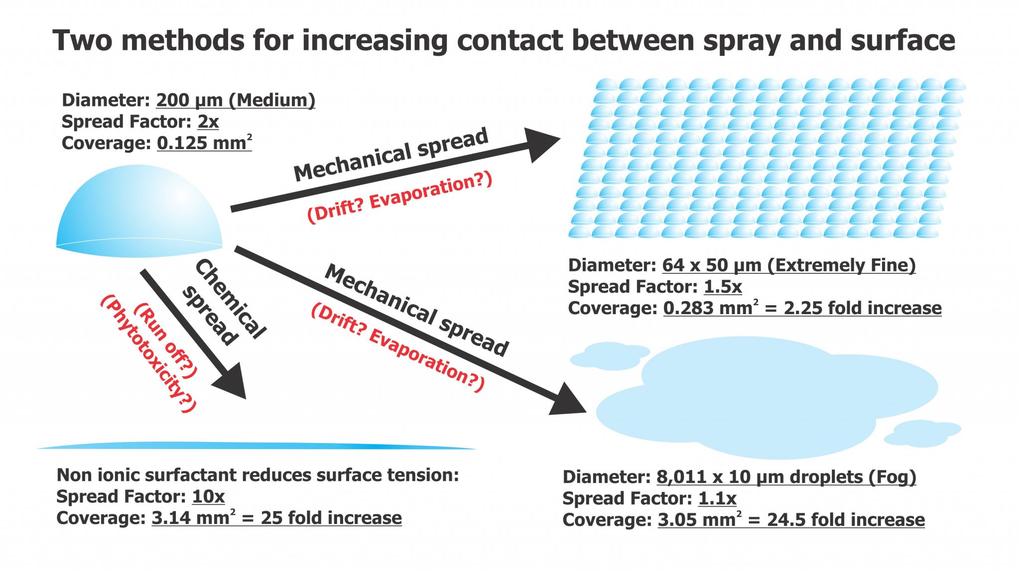 Greenhouse foggers Sprayers 101