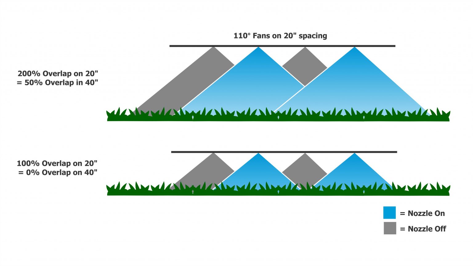 Broadcast Boom Nozzle Spacing – Sprayers 101