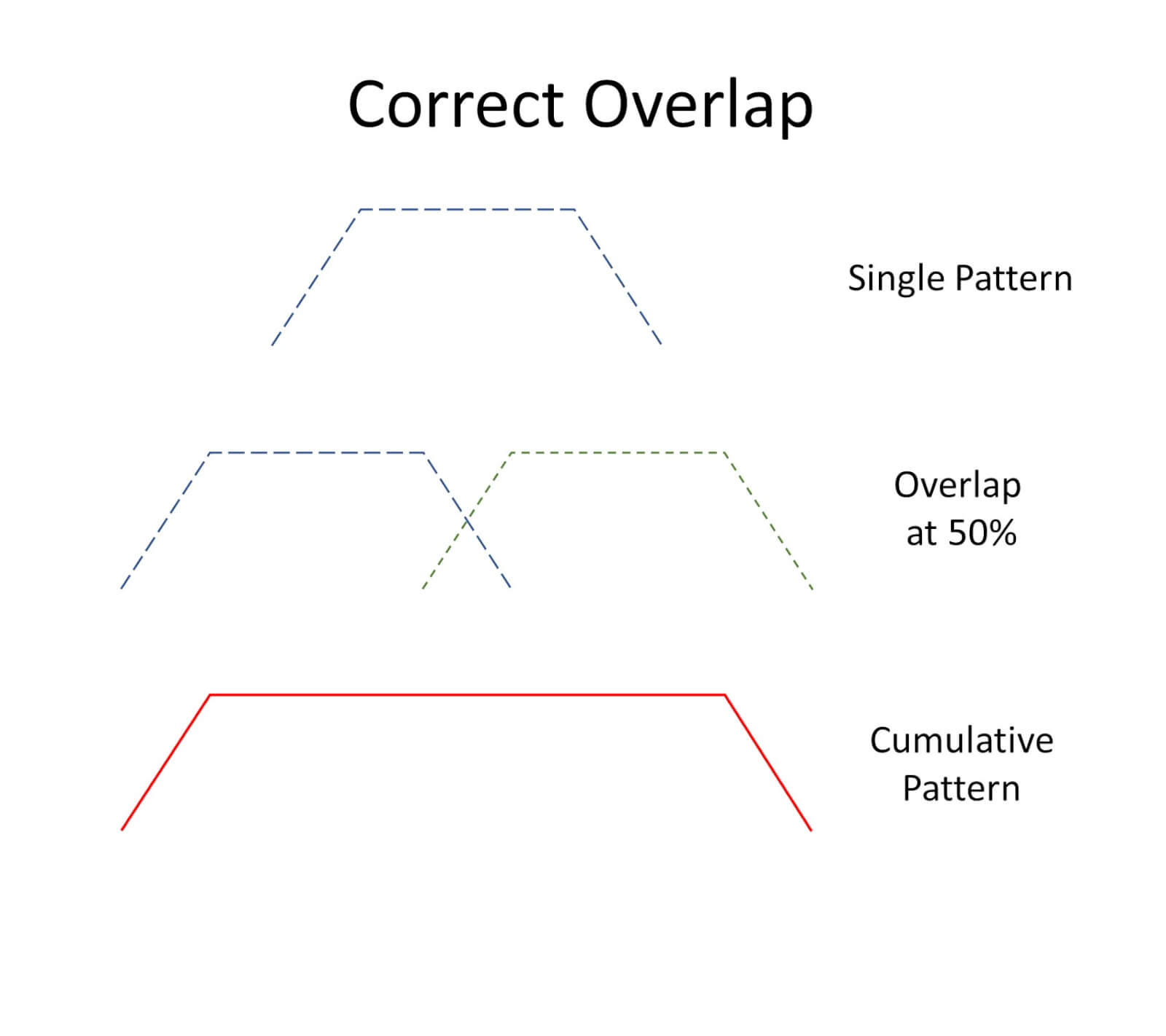 How to Calibrate a Drone Sprayers 101