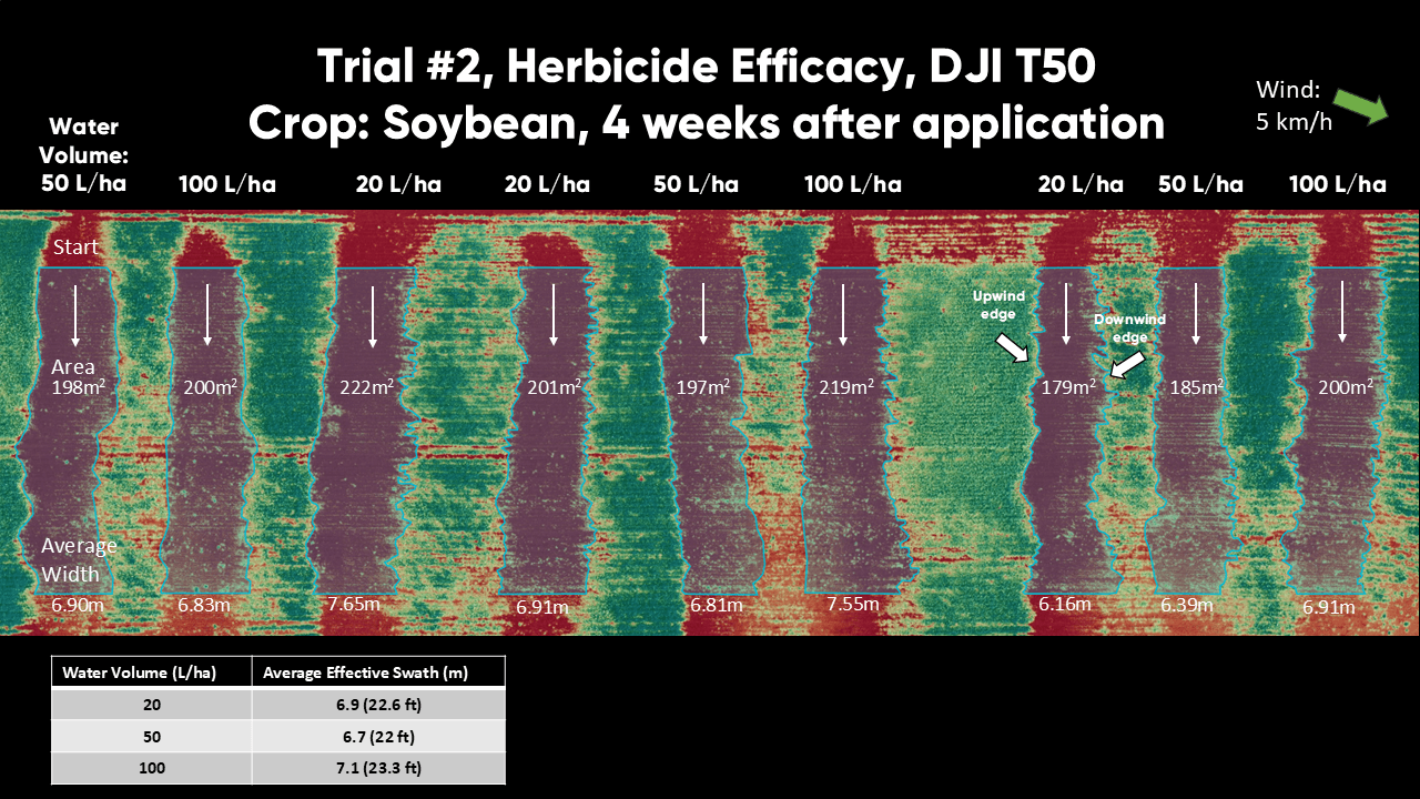 The Hidden Shape of a Drone’s Spray Swath: What 2-D Imagery Reveals