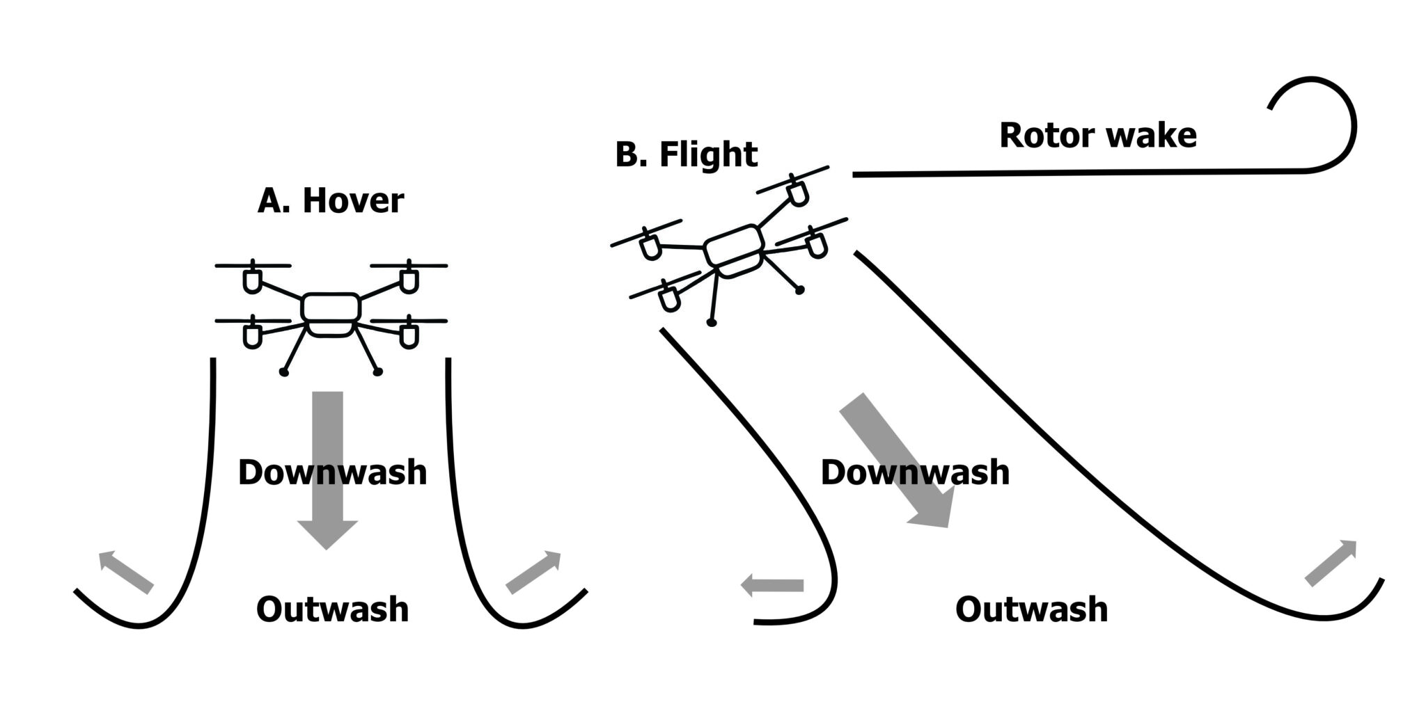 Aerial / RPAS – Sprayers 101