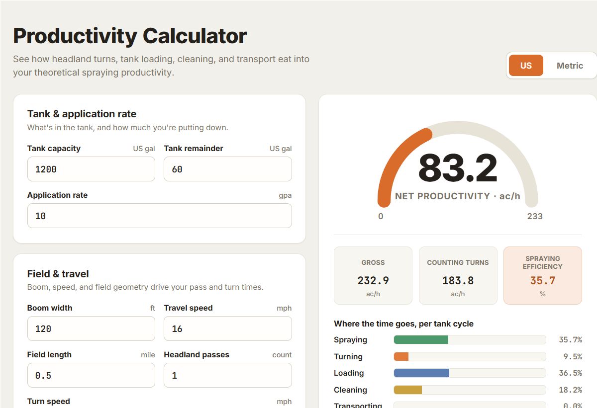 Productivity Calculator