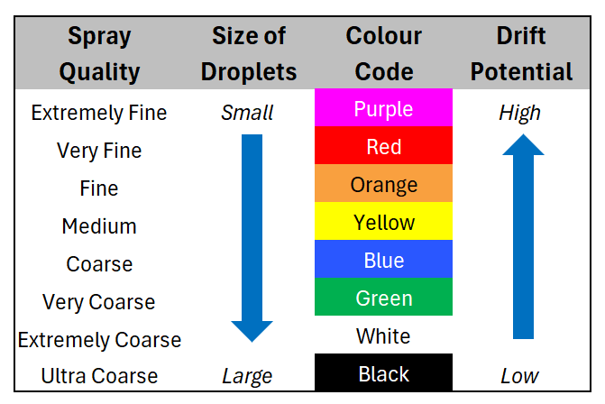 What is Spray Quality, Part 3 – The Evolution of Standards